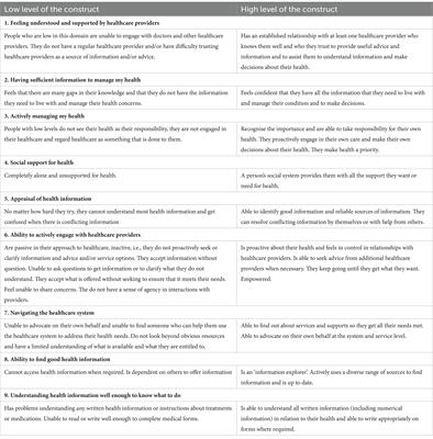 Health literacy strengths and needs among migrant communities from Portuguese-speaking African countries in Portugal: a cross-sectional study